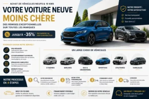 Mandataire automobile sur Albi
